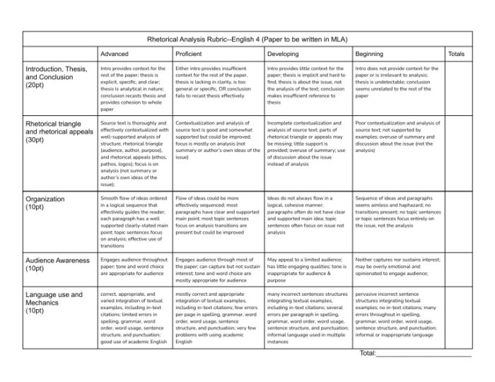 Rhetorical analysis rubric ap lang