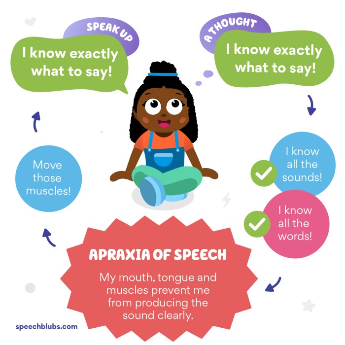 Childhood apraxia of speech screener