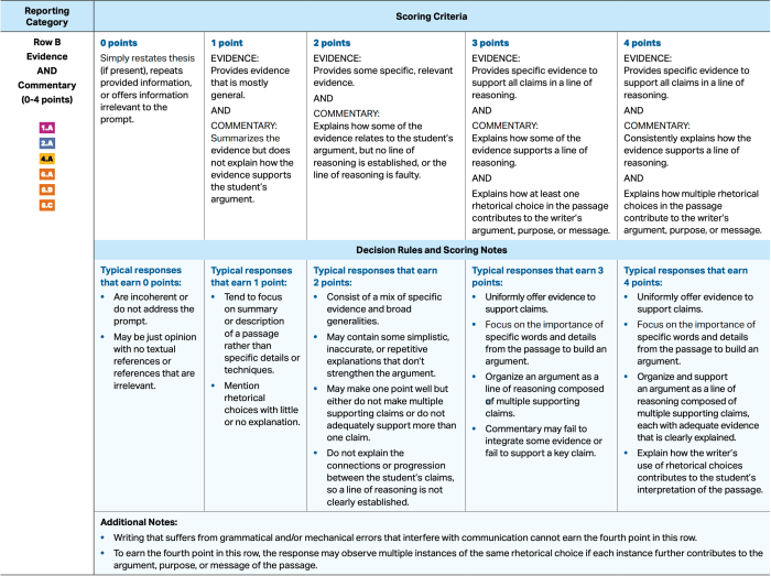 Rhetorical analysis rubric ap lang