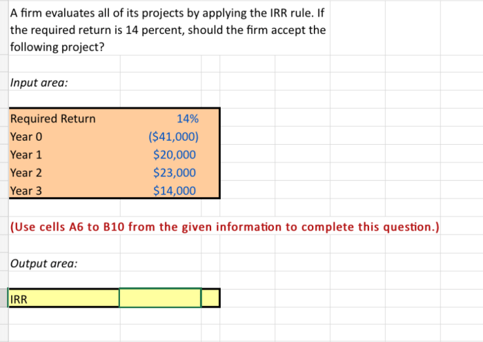 A firm evaluates all of its projects