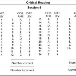 Kaplan tachs practice test 1 answer key