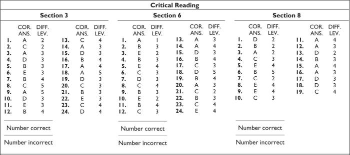 Kaplan tachs practice test 1 answer key