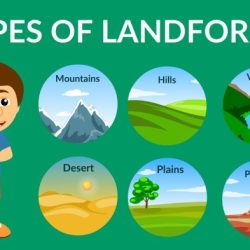 Landforms