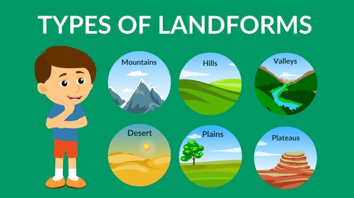 Landforms