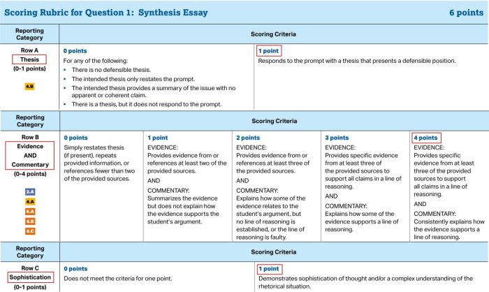 Ap rubric lang rhetorical analysis scoring slidesharetrick english use point