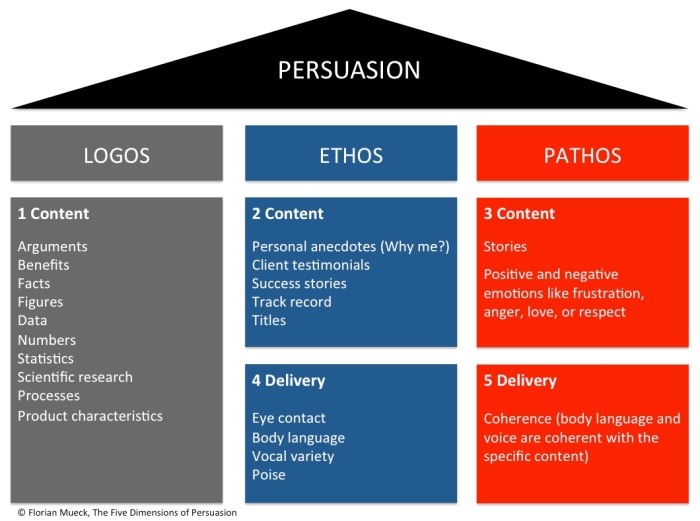 Declaration of independence ethos pathos logos