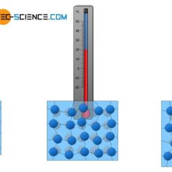 Student exploration temperature and particle motion