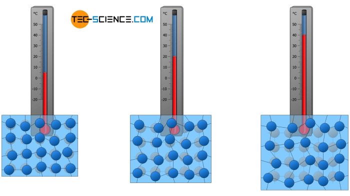 Student exploration temperature and particle motion