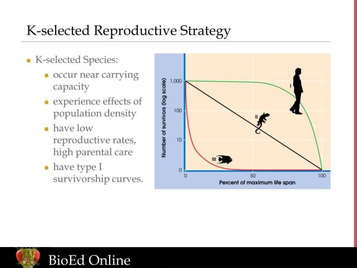 Reproductive density occur rates