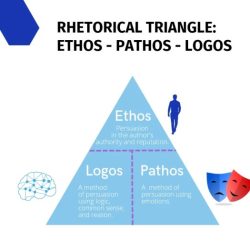 Declaration of independence ethos pathos logos