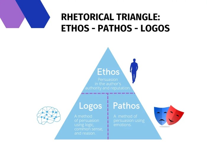 Declaration of independence ethos pathos logos